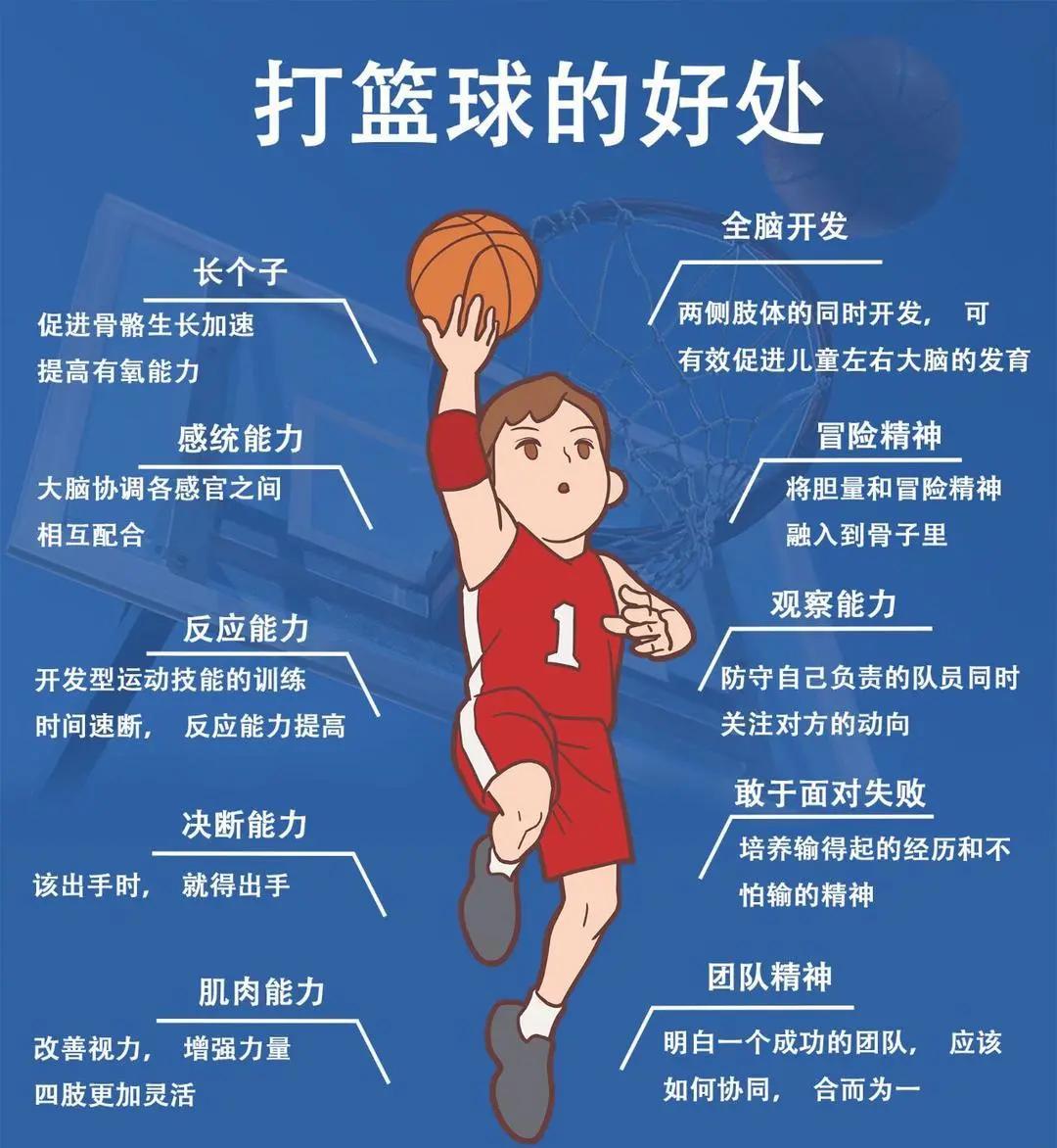 使用激励手段帮助篮球运动员克服心理障碍